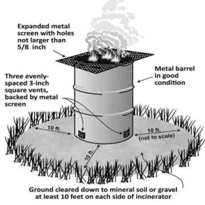 Burning Question: Safely Incinerate Trash and Debris at Home Image